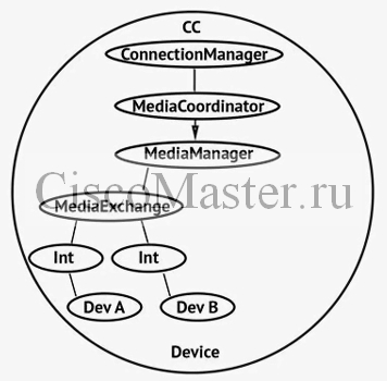 analiz_cucm_traces_arhitektura_cucm_04_ciscomaster.ru.jpg