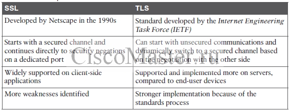 bezopasnost._nachalo_07._ssl_vpn_02_ciscomaster.ru.jpg