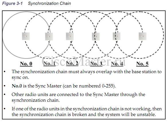 cucm_dect_kirk_kirk_base_station_synchronization_chain_ciscomaster.ru.jpg