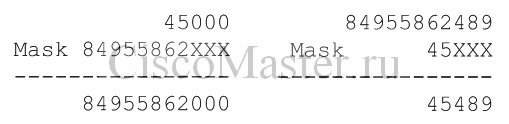 cucm_i_digit_manipulation_transformation_mask_ciscomaster.ru.jpg