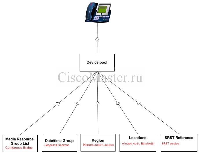 device_mobility_device_pool_ciscomaster.ru_0.jpg