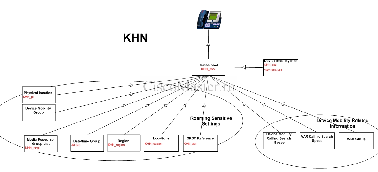 device_mobility_khn_example_ciscomaster.ru.jpg