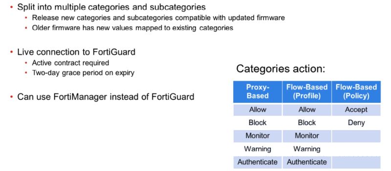 fortigate7_224_ciscomaster.ru.jpg