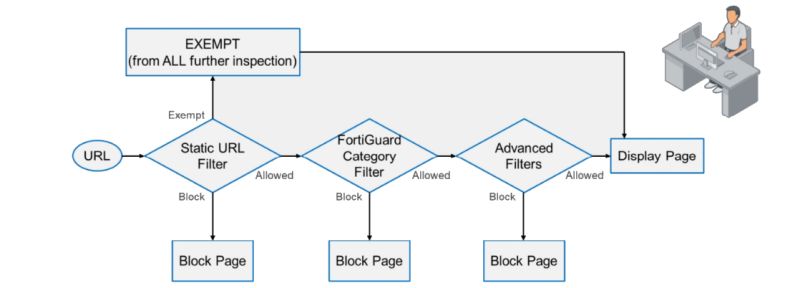 fortigate7_235_ciscomaster.ru.jpg