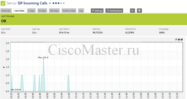monitoring_shlyuzov_sip._sip_trunk._cube_05_ciscomaster.ru.jpg