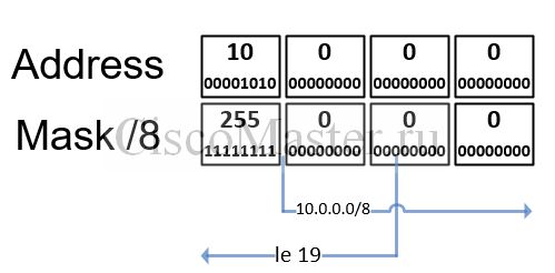 prefix_02_ciscomaster.ru_0.jpg