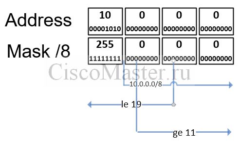 prefix_03_ciscomaster.ru_0.jpg