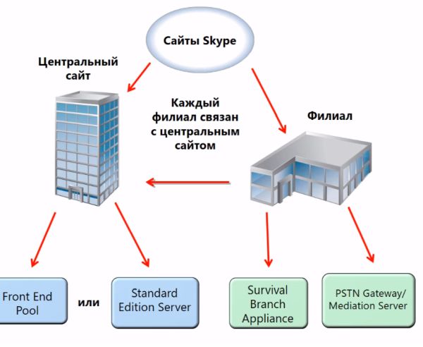 skype_for_business_2015._chast_4._sozdanie_i_publikaciya_topologii_sfb_02_ciscomaster.ru.jpg