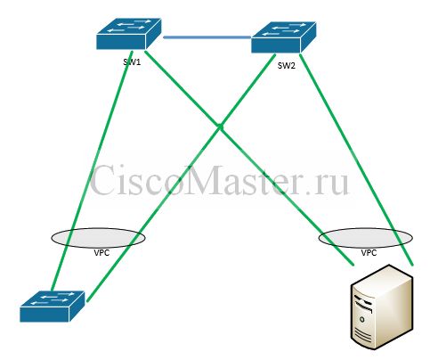 vpc03_ciscomaster.ru.jpg