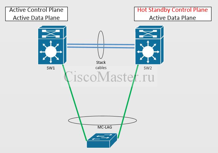 vpc04_ciscomaster.ru.jpg